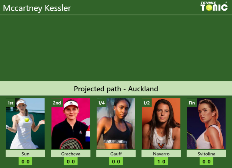 Wimbledon+to+See+McCartney+Kessler+in+2024+Main+Draw