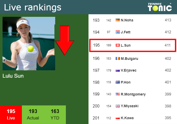 Monday Live Ranking Lulu Sun Jujd2jlr Monday Live Ranking Lulu Sun