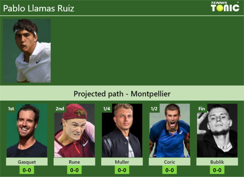 Pablo Llamas Ruiz Stats info
