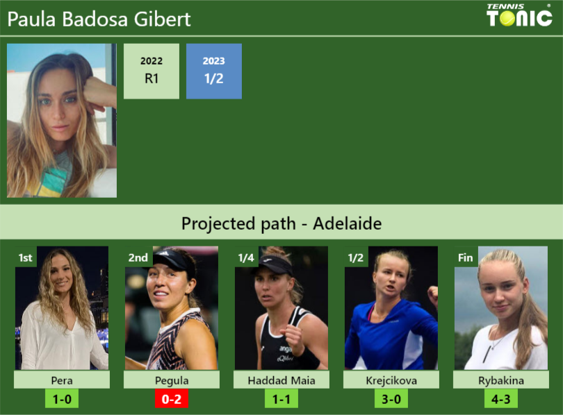 ADELAIDE DRAW. Paula Badosa Gibert's prediction with Pera next. H2H and ...