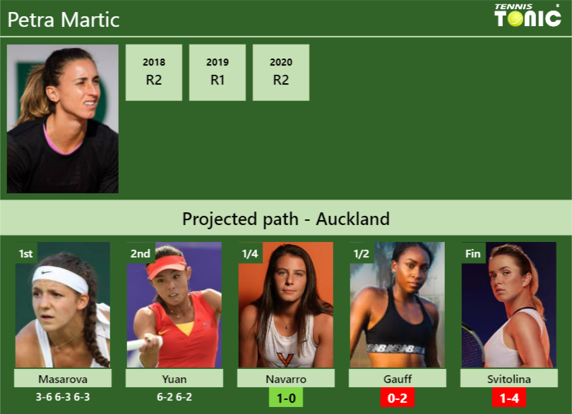 [UPDATED QF]. Prediction, H2H of Petra Martic's draw vs Navarro, Gauff ...