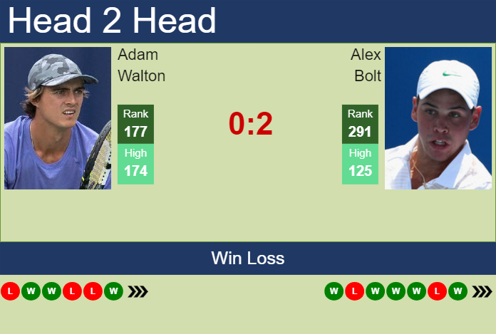 Prediction and head to head Adam Walton vs. Alex Bolt