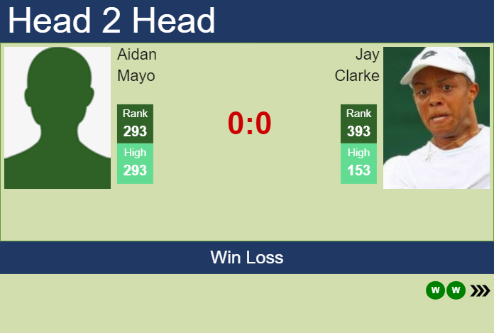 H2H, prediction of Aidan Mayo vs Jay Clarke in Oeiras 1 Challenger with odds, preview, pick | 2nd January 2024