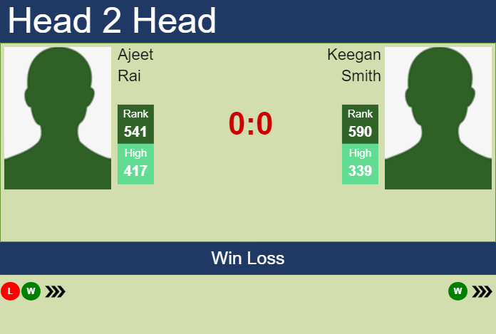 Prediction and head to head Ajeet Rai vs. Keegan Smith