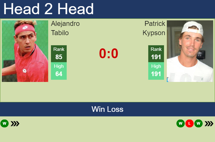 H2H, prediction of Alejandro Tabilo vs Patrick Kypson in Auckland with odds, preview, pick | 7th January 2024