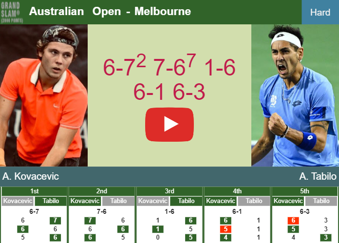 Prediction And Head To Head Aleksandar Kovacevic Vs. Alejandro Tabilo Ibd46kfug6 Prediction and head to head Aleksandar Kovacevic vs. Alejandro Tabilo
