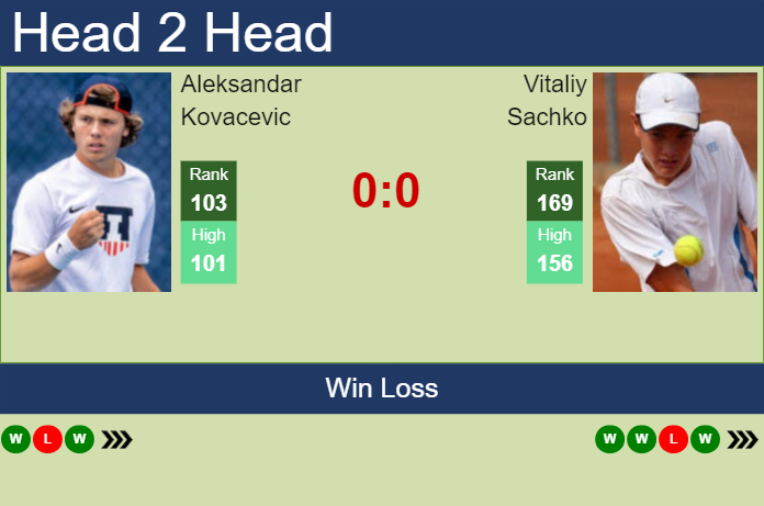 Prediction And Head To Head Aleksandar Kovacevic Vs. Vitaliy Sachko Wjbudqdfec Prediction and head to head Aleksandar Kovacevic vs. Vitaliy Sachko