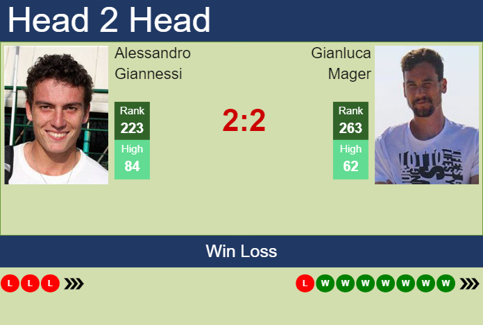 Prediction and head to head Alessandro Giannessi vs. Gianluca Mager