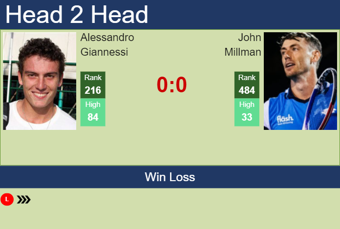 Prediction and head to head Alessandro Giannessi vs. John Millman