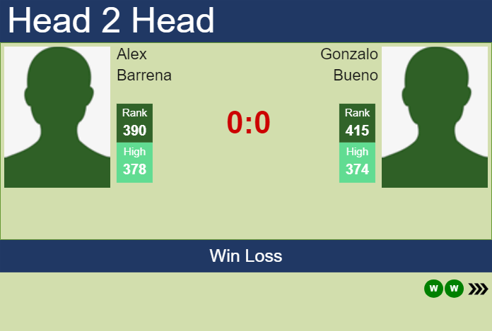 Prediction and head to head Alex Barrena vs. Gonzalo Bueno