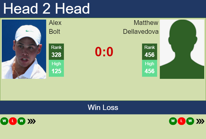 H2H, prediction of Alex Bolt vs Matthew Dellavedova in Adelaide with odds, preview, pick | 8th January 2024