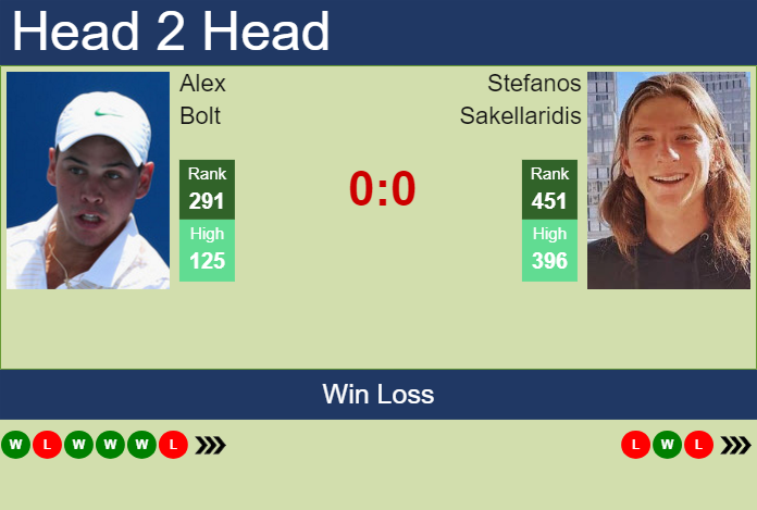 H2H, prediction of Alex Bolt vs Stefanos Sakellaridis in Burnie 1 Challenger with odds, preview, pick | 30th January 2024