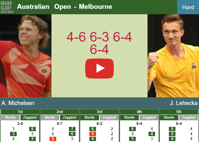 Alex Michelsen stuns Lehecka in the 2nd round to play vs Zverev at the Australian Open. HIGHLIGHTS – AUSTRALIAN OPEN RESULTS