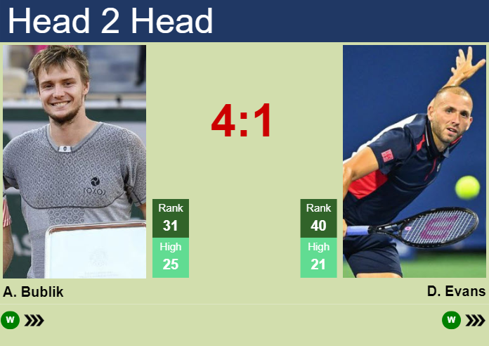 H2H, prediction of Alexander Bublik vs Daniel Evans in Adelaide with odds, preview, pick | 10th January 2024