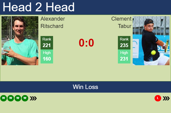 Prediction and head to head Alexander Ritschard vs. Clement Tabur