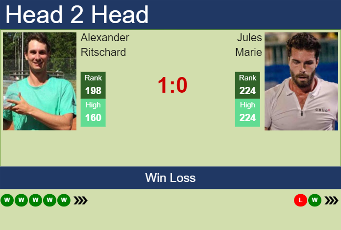 Prediction and head to head Alexander Ritschard vs. Jules Marie