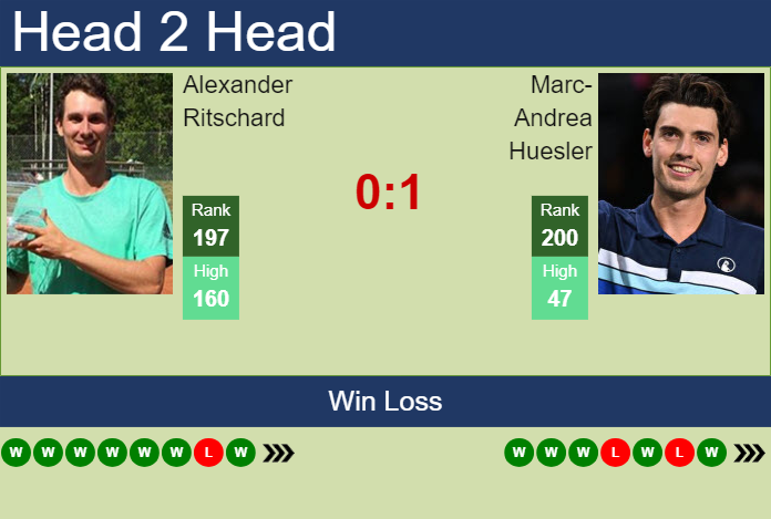 Prediction and head to head Alexander Ritschard vs. Marc-Andrea Huesler