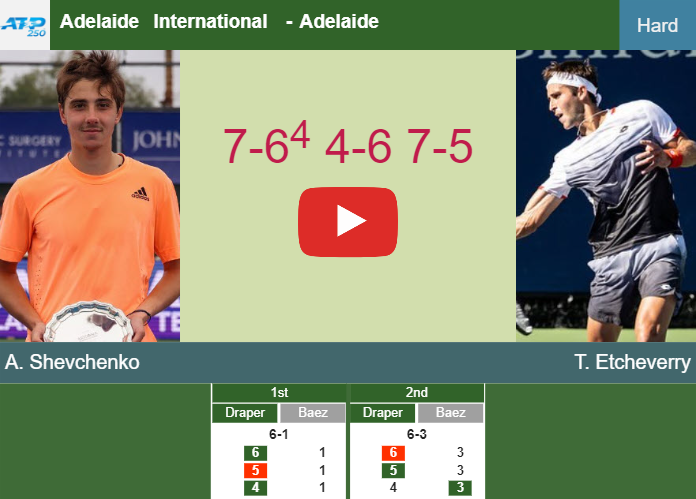Prediction And Head To Head Alexander Shevchenko Vs. Tomas Martin Etcheverry Hw3osooxvk Prediction and head to head Alexander Shevchenko vs. Tomas Martin Etcheverry