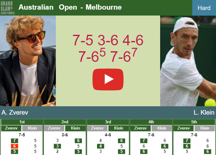 Prediction And Head To Head Alexander Zverev Vs. Lukas Klein Vsujl6gkcf Prediction and head to head Alexander Zverev vs. Lukas Klein