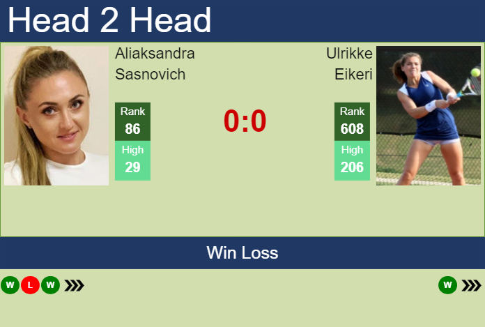 H2H, prediction of Aliaksandra Sasnovich vs Ulrikke Eikeri in Adelaide with odds, preview, pick | 7th January 2024