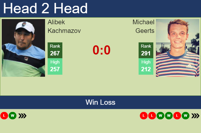 H2H, prediction of Alibek Kachmazov vs Michael Geerts in Neuve Challenger with odds, preview, pick | 23rd January 2024