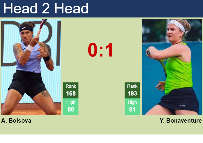 H2H, prediction of Aliona Bolsova vs Ysaline Bonaventure at the Australian Open with odds, preview, pick | 8th January 2024