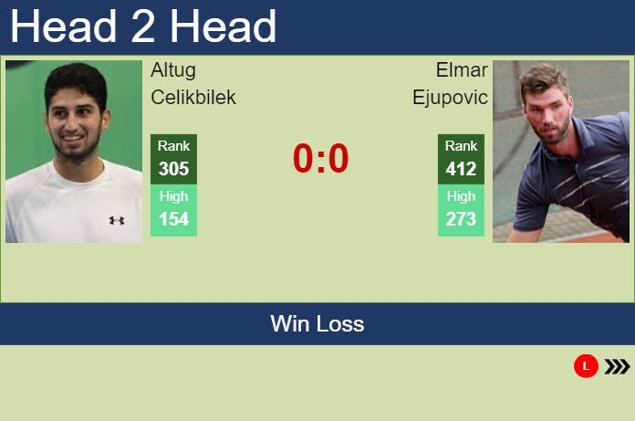 H2H, prediction of Altug Celikbilek vs Elmar Ejupovic in Oeiras 2 Challenger with odds, preview, pick | 7th January 2024
