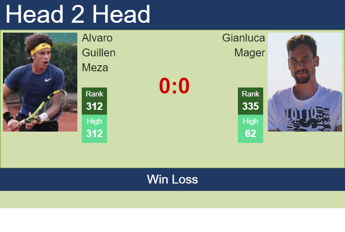 Prediction and head to head Alvaro Guillen Meza vs. Gianluca Mager