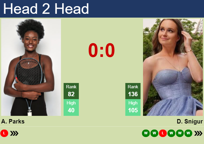 Prediction and head to head Alycia Parks vs. Daria Snigur