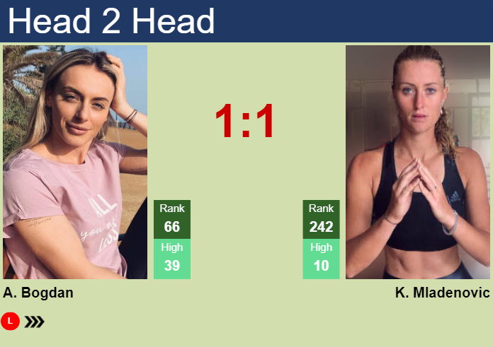 Prediction and head to head Ana Bogdan vs. Kristina Mladenovic