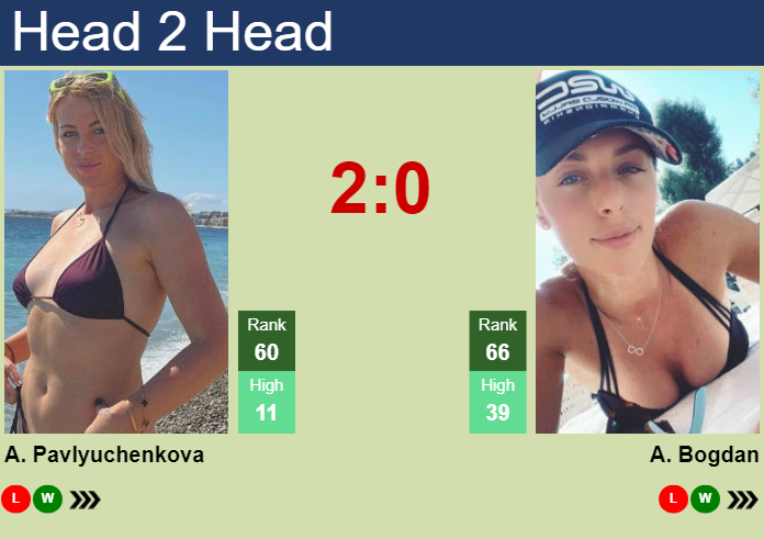 H2H, prediction of Anastasia Pavlyuchenkova vs Ana Bogdan in Adelaide with odds, preview, pick | 7th January 2024