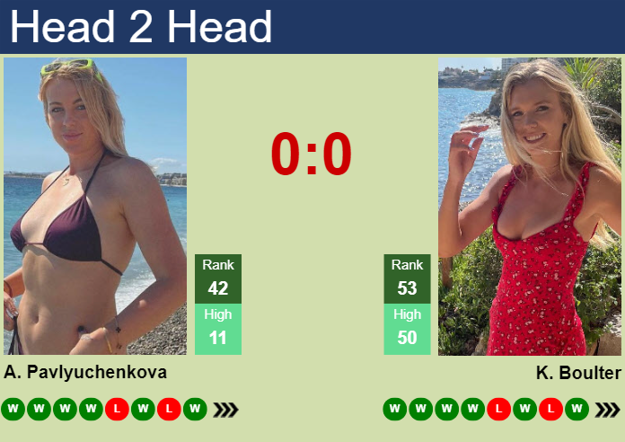 Prediction and head to head Anastasia Pavlyuchenkova vs. Katie Boulter