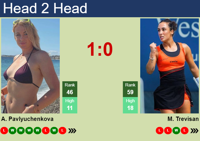 H2H, prediction of Anastasia Pavlyuchenkova vs Martina Trevisan in Linz with odds, preview, pick | 29th January 2024
