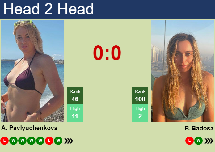 H2H, prediction of Anastasia Pavlyuchenkova vs Paula Badosa Gibert at the Australian Open with odds, preview, pick | 17th January 2024