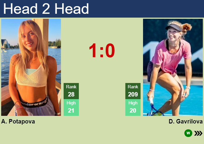 Prediction and head to head Anastasia Potapova vs. Daria Saville