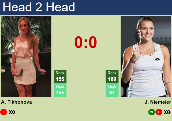 H2H, prediction of Anastasia Tikhonova vs Jule Niemeier at the Australian Open with odds, preview, pick | 8th January 2024