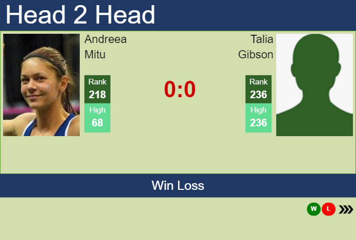 H2H, prediction of Andreea Mitu vs Talia Gibson at the Australian Open with odds, preview, pick | 8th January 2024