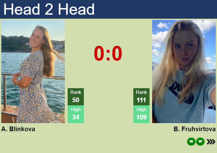 H2H, prediction of Anna Blinkova vs Brenda Fruhvirtova in Auckland with odds, preview, pick | 2nd January 2024