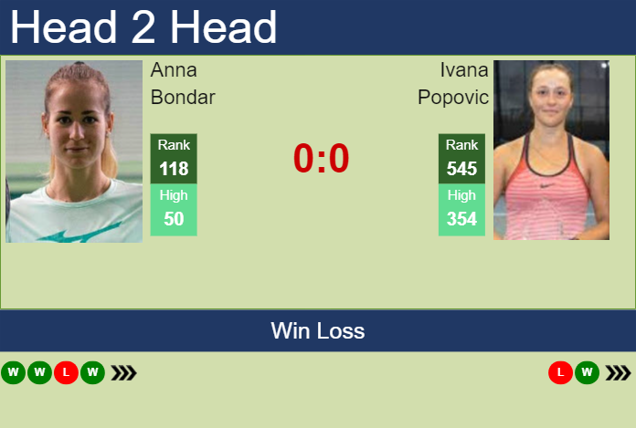 Prediction And Head To Head Anna Bondar Vs. Ivana Popovic Rccodah1s1 Prediction and head to head Anna Bondar vs. Ivana Popovic