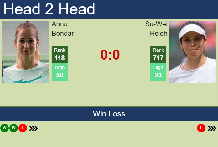 H2H, prediction of Anna Bondar vs Su-Wei Hsieh at the Australian Open with odds, preview, pick | 8th January 2024