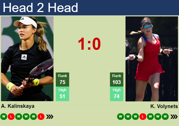 Prediction and head to head Anna Kalinskaya vs. Katie Volynets