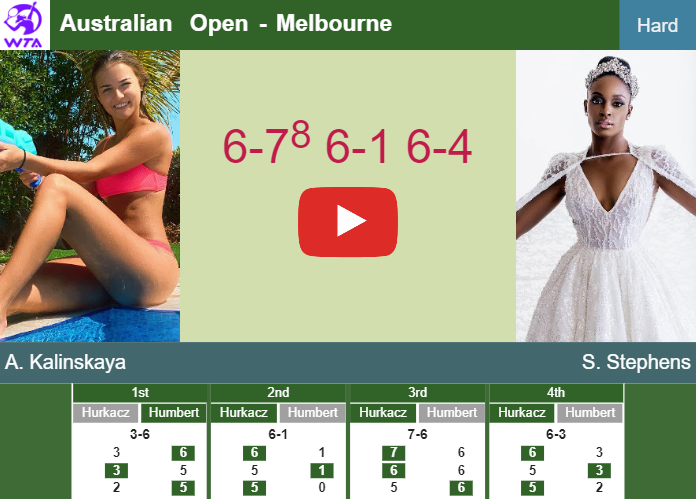 Prediction And Head To Head Anna Kalinskaya Vs. Sloane Stephens Sxgv5rw4uv Prediction and head to head Anna Kalinskaya vs. Sloane Stephens