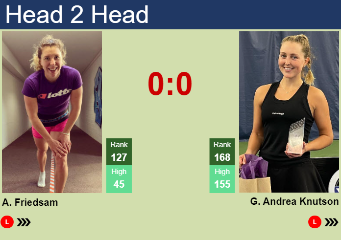 H2H, prediction of Anna-Lena Friedsam vs Gabriela Andrea Knutson at the Australian Open with odds, preview, pick | 10th January 2024