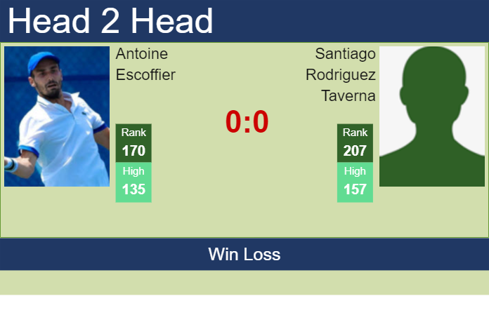 H2H, prediction of Antoine Escoffier vs Santiago Rodriguez Taverna at the Australian Open with odds, preview, pick | 10th January 2024