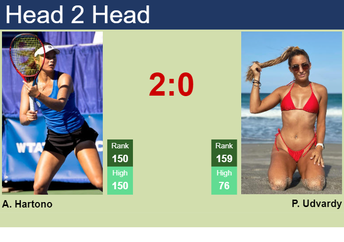 H2H, prediction of Arianne Hartono vs Panna Udvardy at the Australian Open with odds, preview, pick | 10th January 2024