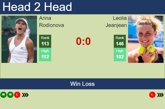 H2H, prediction of Arina Rodionova vs Leolia Jeanjean at the Australian Open with odds, preview, pick | 8th January 2024