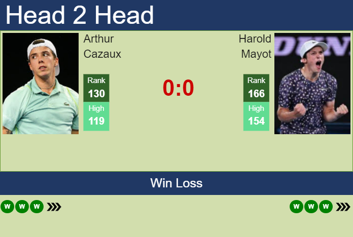 Prediction and head to head Arthur Cazaux vs. Harold Mayot