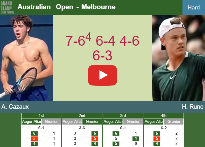 Arthur Cazaux shocks Rune in the 2nd round to battle vs Griekspoor at the Australian Open. HIGHLIGHTS, INTERVIEW – AUSTRALIAN OPEN RESULTS