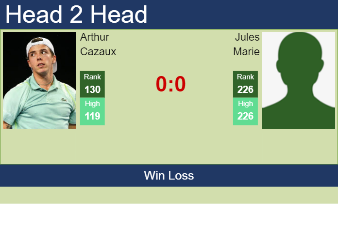 Prediction and head to head Arthur Cazaux vs. Jules Marie