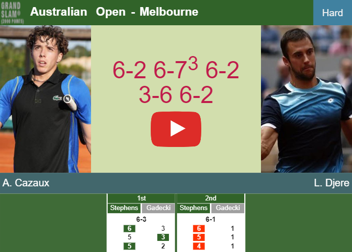 Prediction And Head To Head Arthur Cazaux Vs. Laslo Djere Rmocwj6ifl Prediction and head to head Arthur Cazaux vs. Laslo Djere